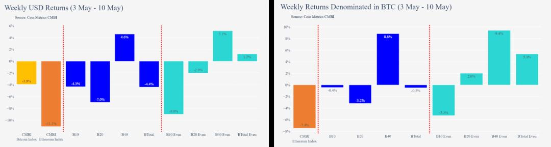 Coin Metrics:数据分析美元稳定币为何市值大涨?