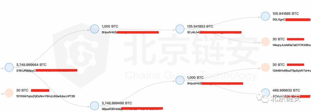 揭露美国起诉的中国 OTC 兑换商背后 3800 BTC 盗币洗钱交易