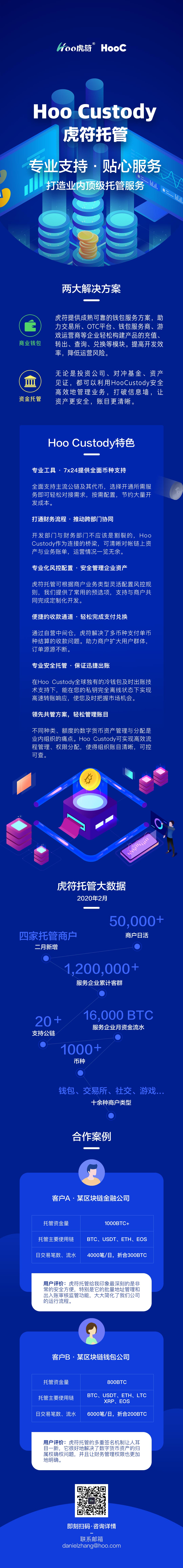 华尔街布局加密市场,提供企业钱包与资金托管的 Hoo Custody 如何应对?