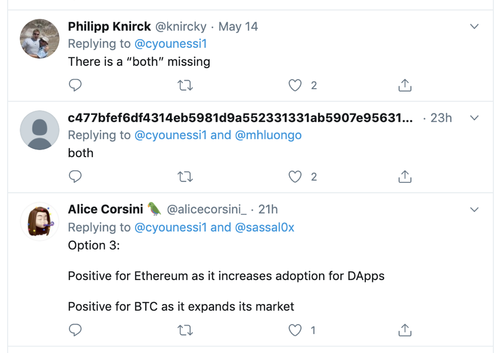 跨链锚定 BTC 项目的兴起对 ETH 和 BTC 谁更有利?