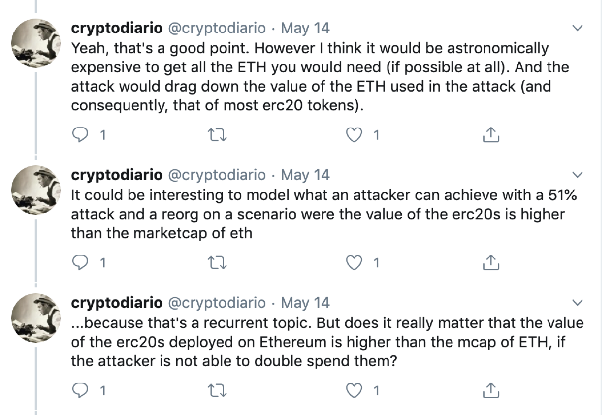 跨链锚定 BTC 项目的兴起对 ETH 和 BTC 谁更有利?