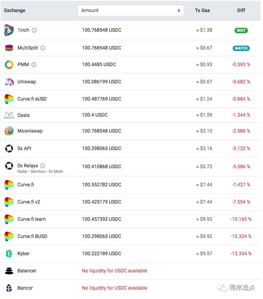 DeFi 实践日记:我在 3·12 黑天鹅与比特币减半期间这样使用 DeFi 套利