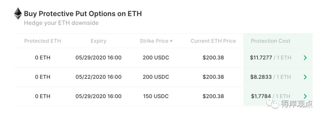 DeFi 实践日记:我在 3·12 黑天鹅与比特币减半期间这样使用 DeFi 套利