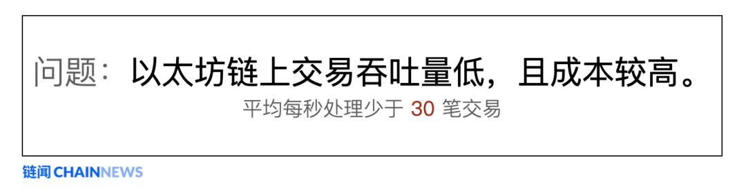 以太坊扩容最热门主力方案 Rollup 学习指南