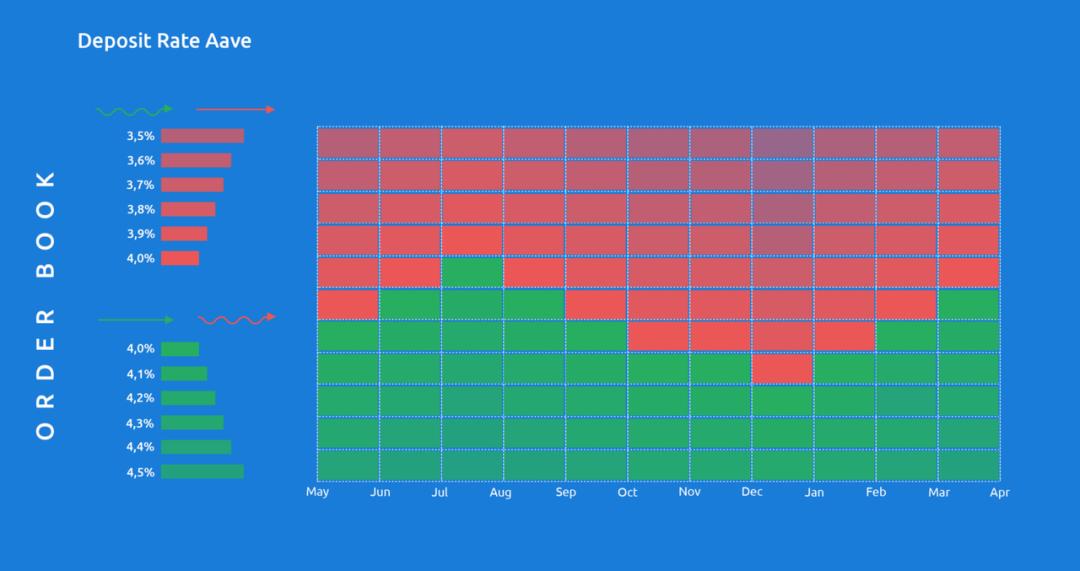 科普 | 为什么 DeFi 需要利率掉期