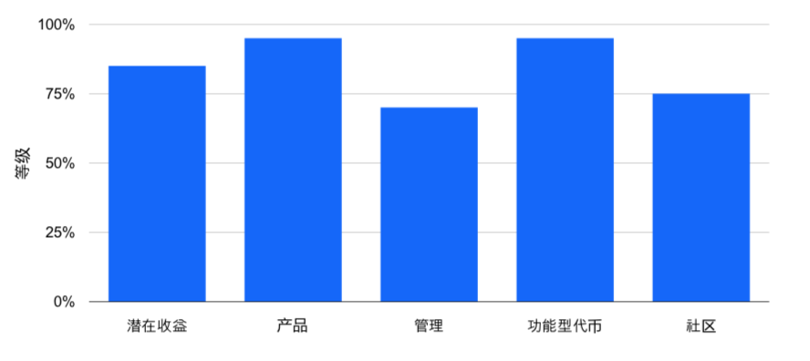 多维简评跨链协议 Swingby:与币安 DEX 相互补足,将比特币引入 DeFi 领域