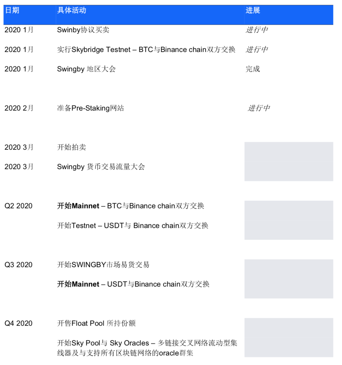 多维简评跨链协议 Swingby:与币安 DEX 相互补足,将比特币引入 DeFi 领域