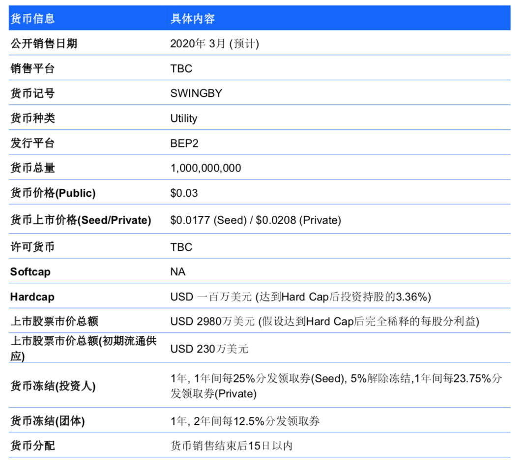 多维简评跨链协议 Swingby:与币安 DEX 相互补足,将比特币引入 DeFi 领域