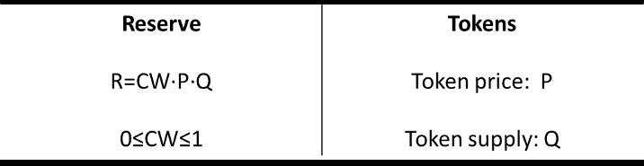 【万字解析】邹传伟:DeFi 的基础模块和风险分析框架 | 云图思潮