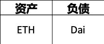【万字解析】邹传伟:DeFi 的基础模块和风险分析框架 | 云图思潮