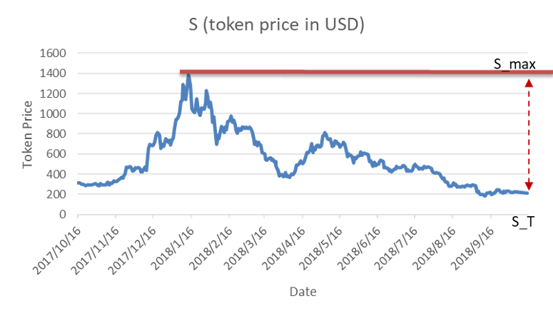 邹传伟:万字说透 DeFi 基础模块与风险分析框架