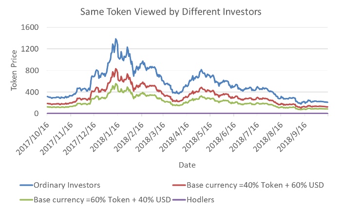 邹传伟:万字说透 DeFi 基础模块与风险分析框架