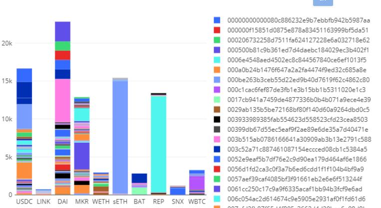 数读 DeFi 当红协议 Uniswap 一季度亮眼表现