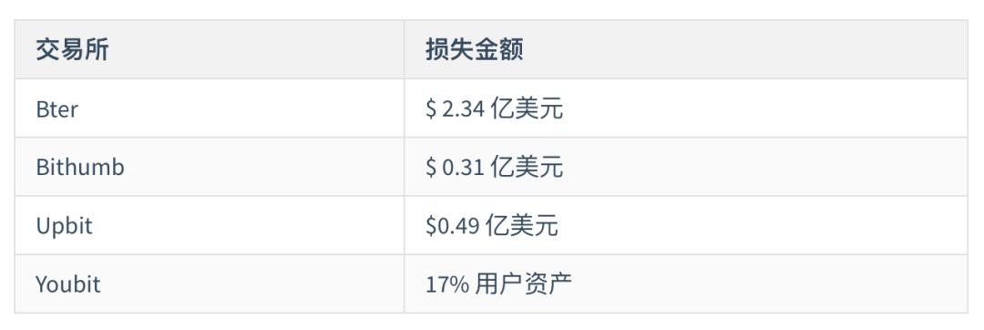 图文拆解美国司法部起诉中国 OTC 承兑商背后洗钱操作