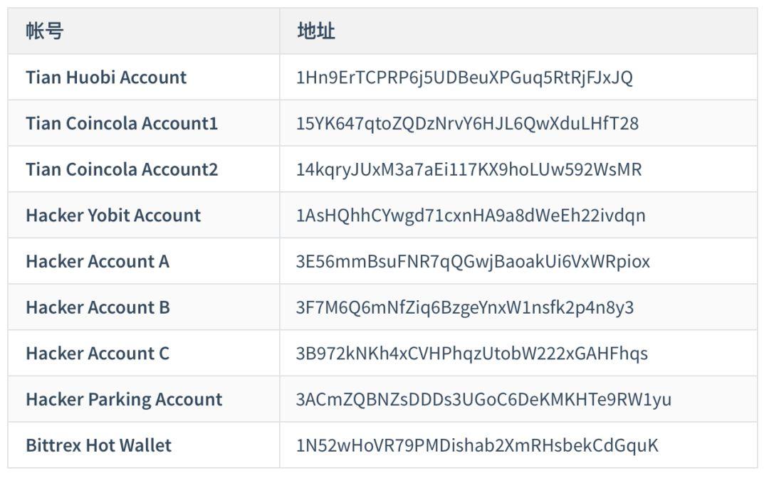 图文拆解美国司法部起诉中国 OTC 承兑商背后洗钱操作