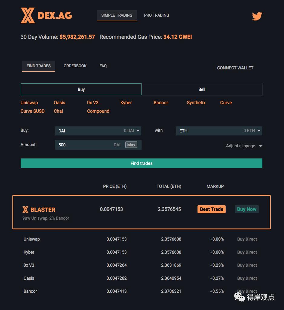 DeFi 科普向丨一分钟了解聚合交易平台 DEX.AG