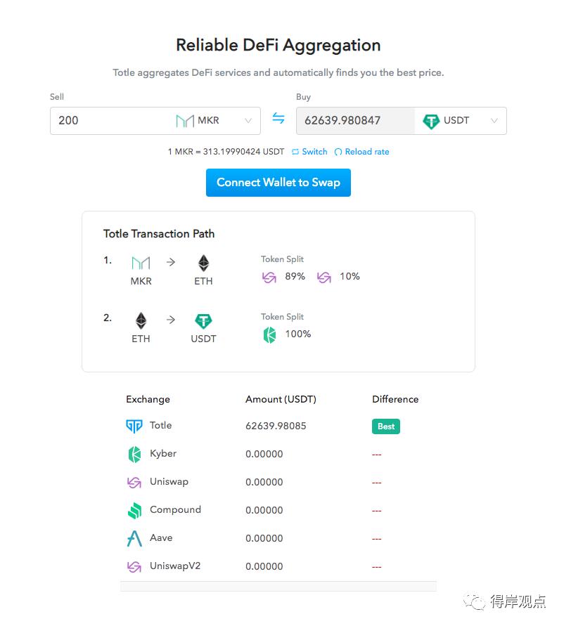 DeFi 科普向丨一分钟了解聚合交易平台 DEX.AG