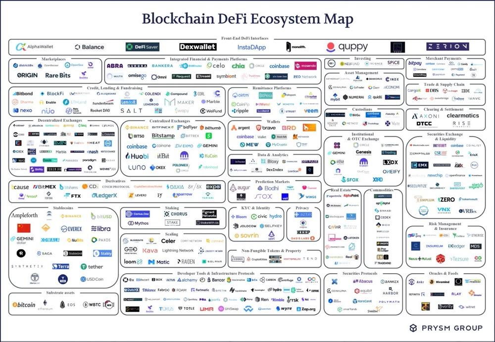 为 DeFi 敲警钟:DeFi 正面临经济安全威胁,健全的经济模型很必要