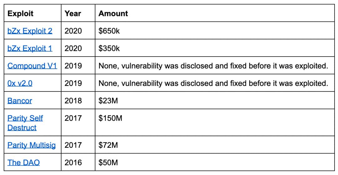 DeFi 可以从传统金融危机中学到什么?
