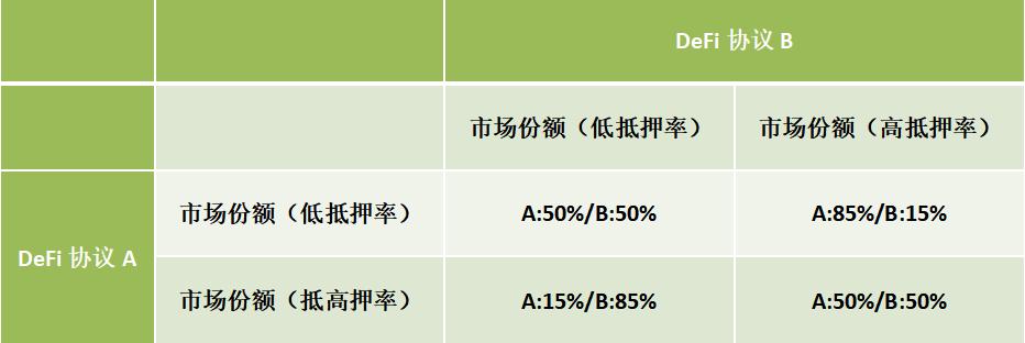 DeFi 可以从传统金融危机中学到什么?