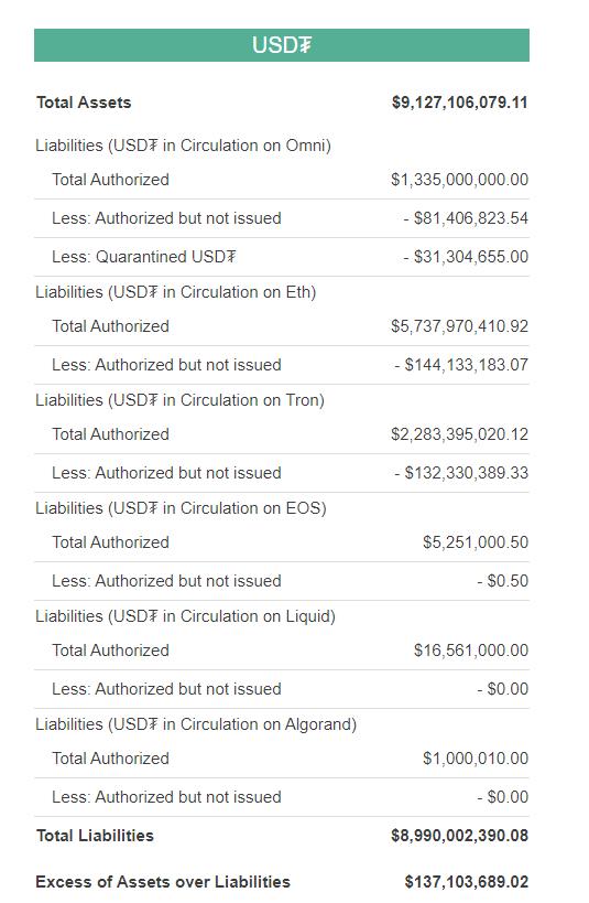 USDT 交易为何都集中在以太坊?未来会转移到波场吗?
