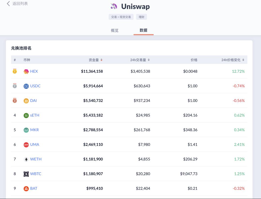 DeBank 创始人谈 Uniswap 交易机制、投资机会与风险