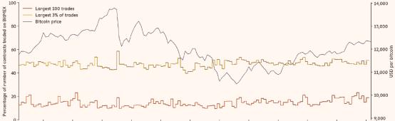 Chainalysis | 通过链上数据来识别、重现、探究市场事件
