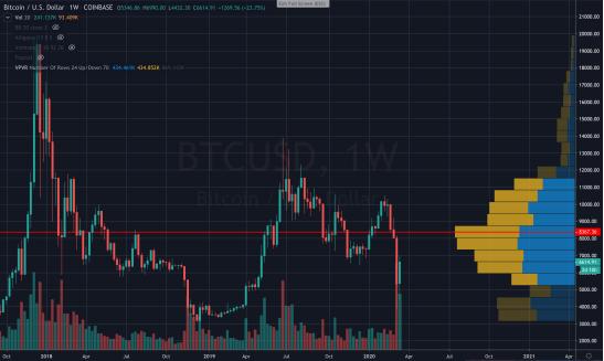 如何用 ITM / OTM 指标评估加密货币储存价值:BTC、分叉币与平台币