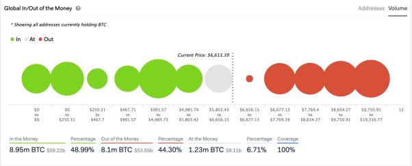 如何用 ITM / OTM 指标评估加密货币储存价值:BTC、分叉币与平台币
