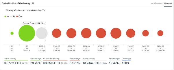 如何用 ITM / OTM 指标评估加密货币储存价值:BTC、分叉币与平台币