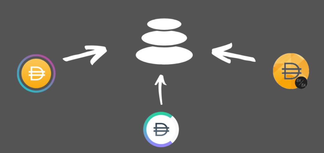 回顾 5 月 DeFi 项目重要进展:MakerDAO、Aave 与 Compound