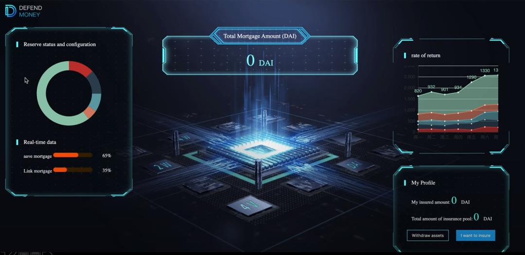 回顾 5 月 DeFi 项目重要进展:MakerDAO、Aave 与 Compound
