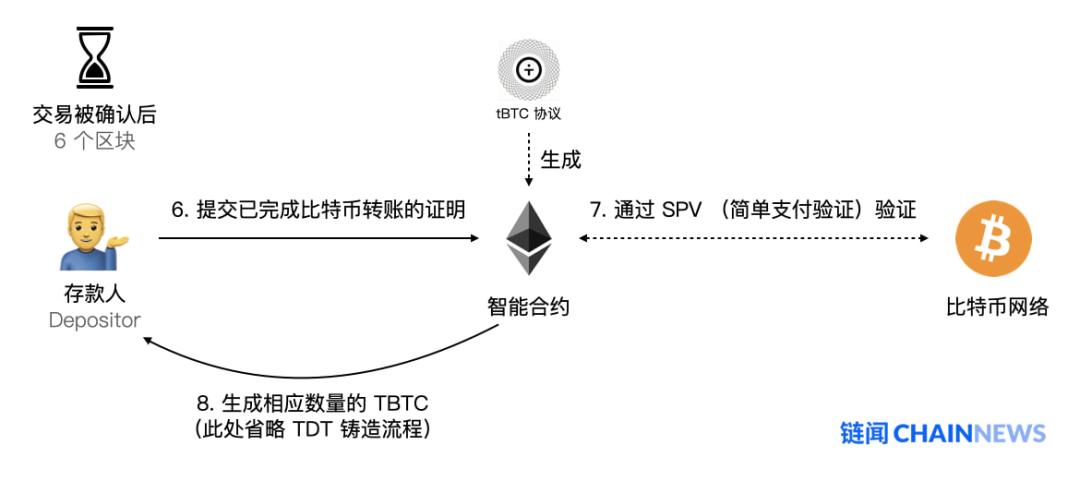 如何用去中心化的方式把比特币引入以太坊:读懂 tBTC 资产跨链方案与漏洞补救