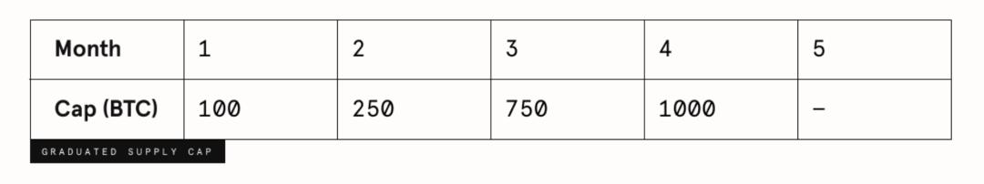 如何用去中心化的方式把比特币引入以太坊:读懂 tBTC 资产跨链方案与漏洞补救