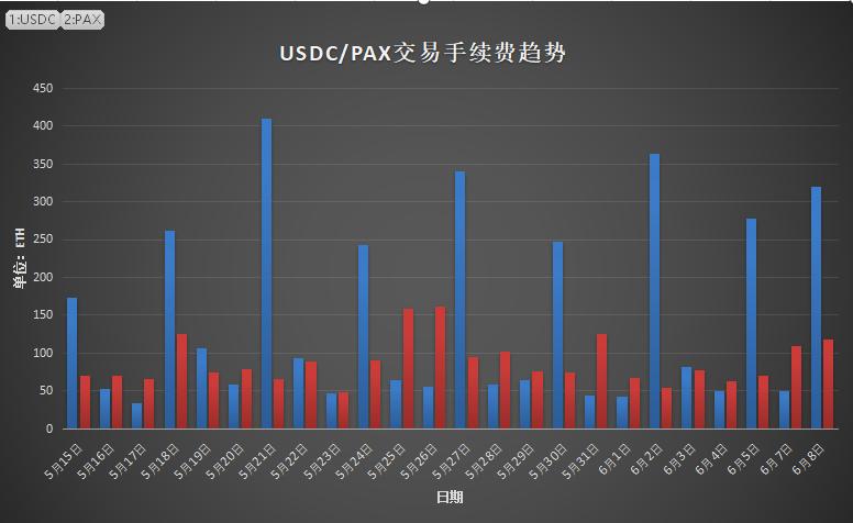 USDT 等稳定币正成为以太坊生态的护城河