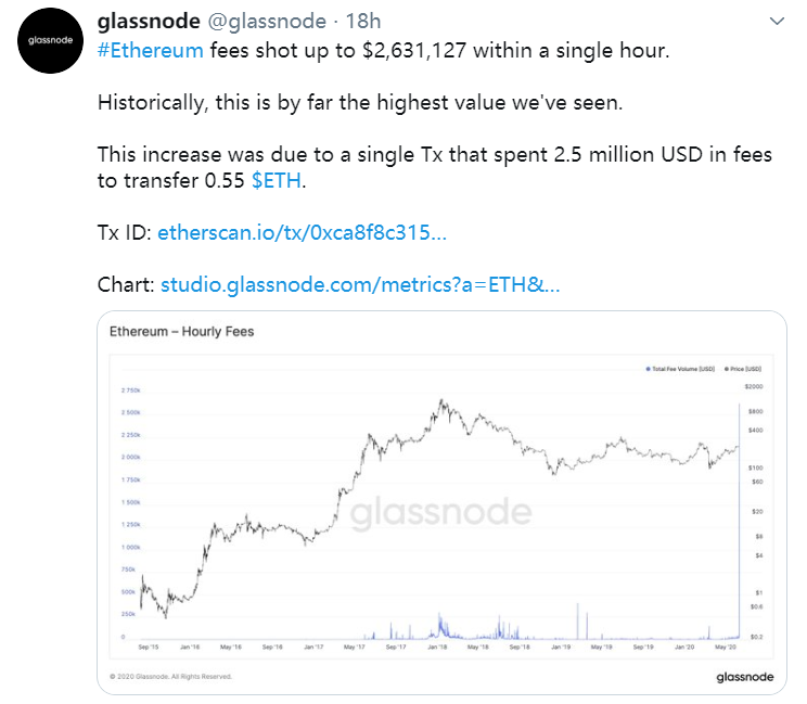 以太坊两笔 260 万美元天价手续费转账是填错还是漏洞?