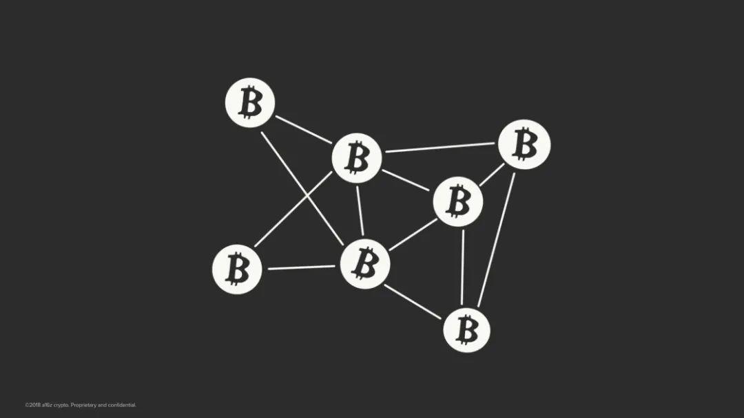 经典重读|a16z 合伙人谈信任模型演化史:从信托到可编程信任