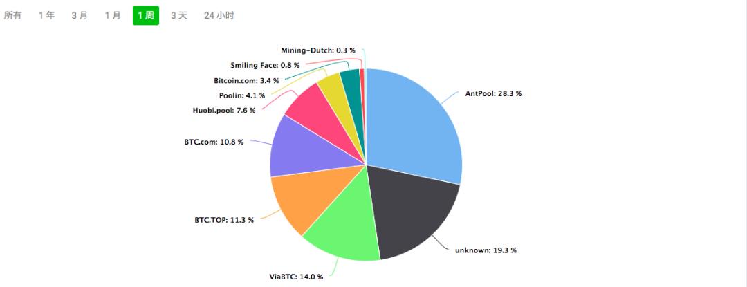 BCH 产量减半,对价格、网络安全及生态发展有何影响?