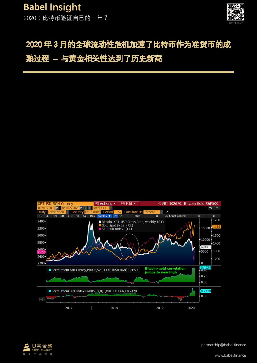 【贝宝观察】2020:比特币验证自己的一年