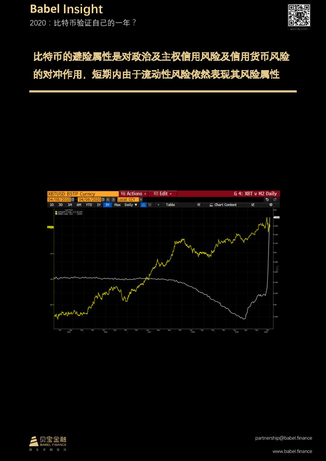 【贝宝观察】2020:比特币验证自己的一年