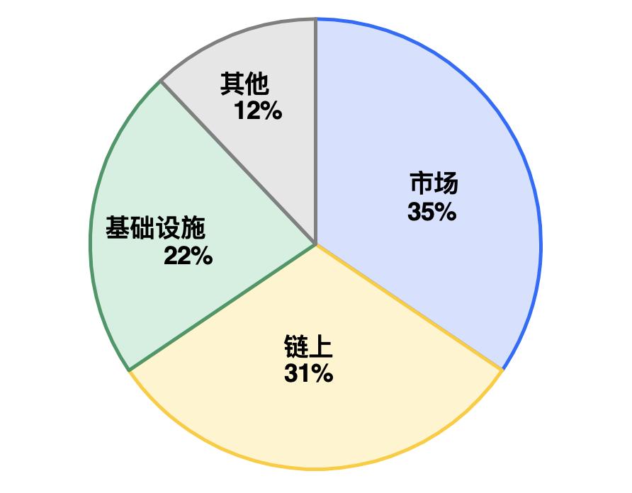 图解区块链基础设施与链上指标供应商行业全景