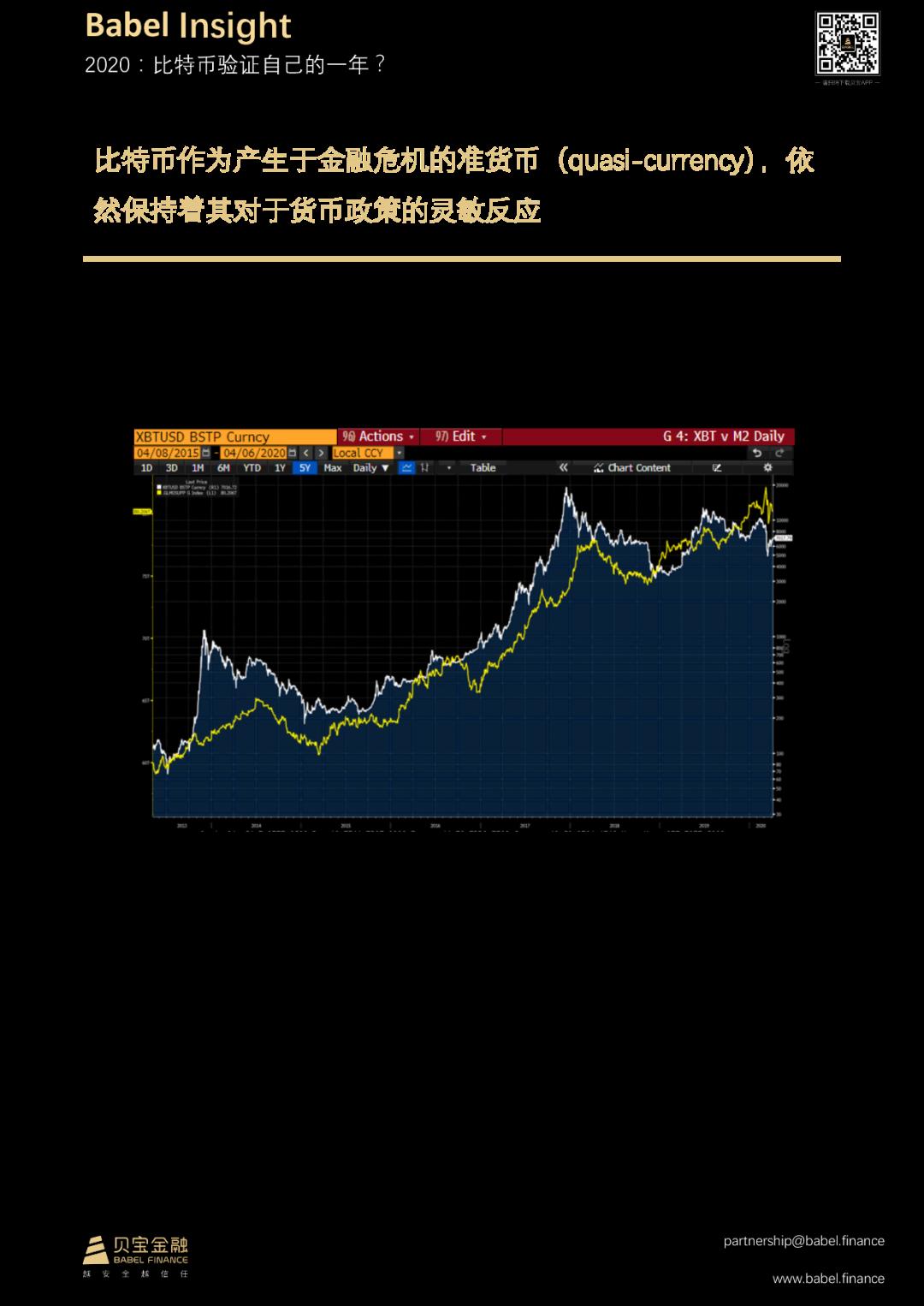 【贝宝观察】2020:比特币验证自己的一年