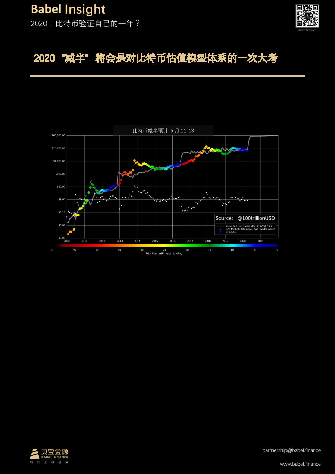 【贝宝观察】2020:比特币验证自己的一年