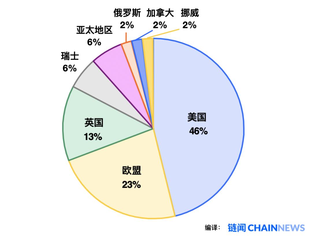 图解区块链基础设施与链上指标供应商行业全景