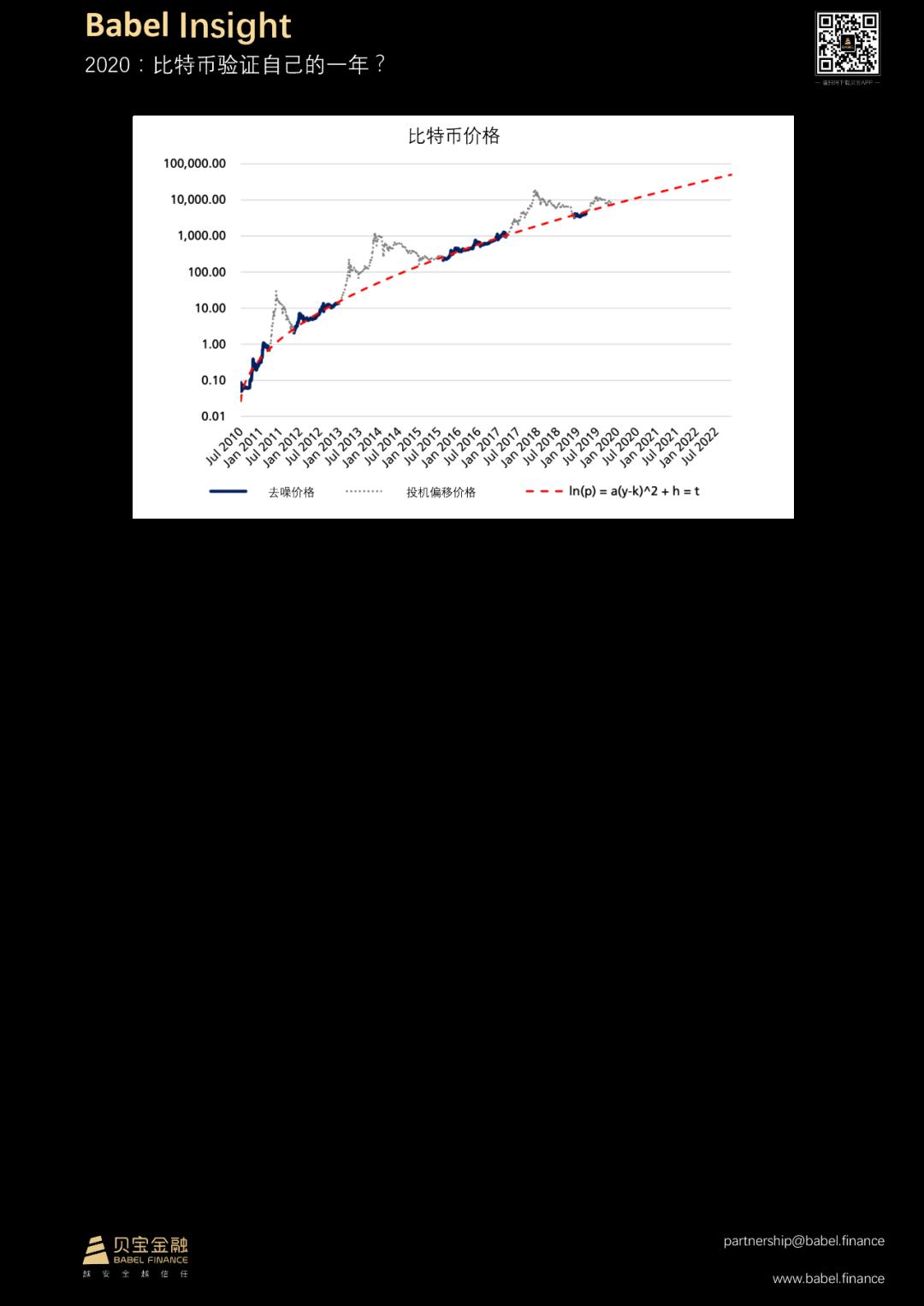 【贝宝观察】2020:比特币验证自己的一年