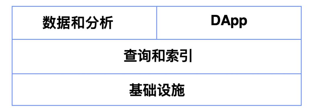 图解区块链基础设施与链上指标供应商行业全景