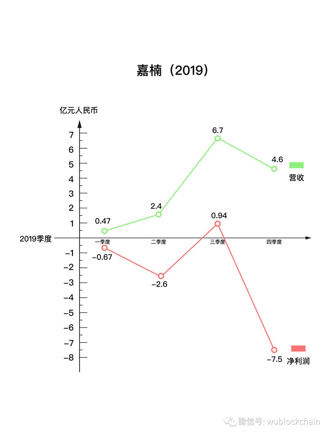 亏损逾 7 亿元,嘉楠如何应对矿业「死亡螺旋」?