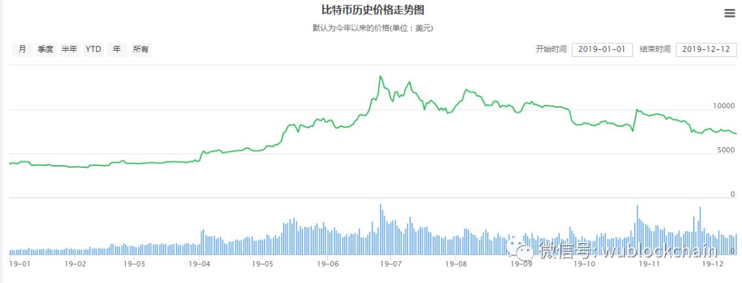 亏损逾 7 亿元,嘉楠如何应对矿业「死亡螺旋」?