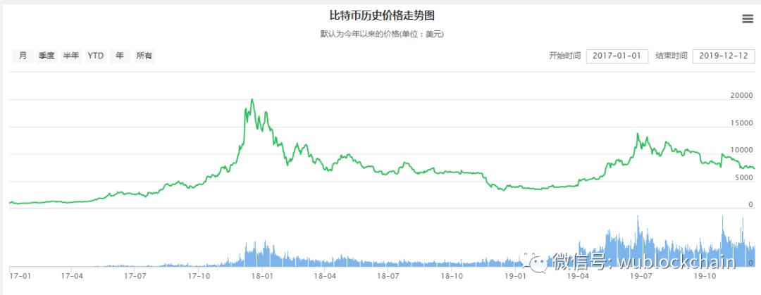 亏损逾 7 亿元,嘉楠如何应对矿业「死亡螺旋」?