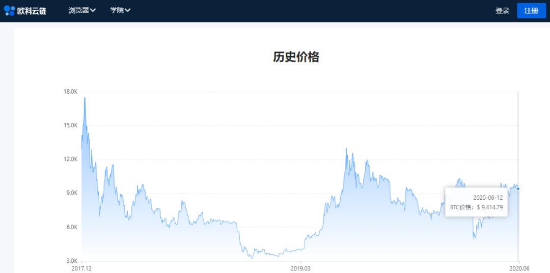 重读《比特币泡沫背后》:当互联网成为人类发展的弯路